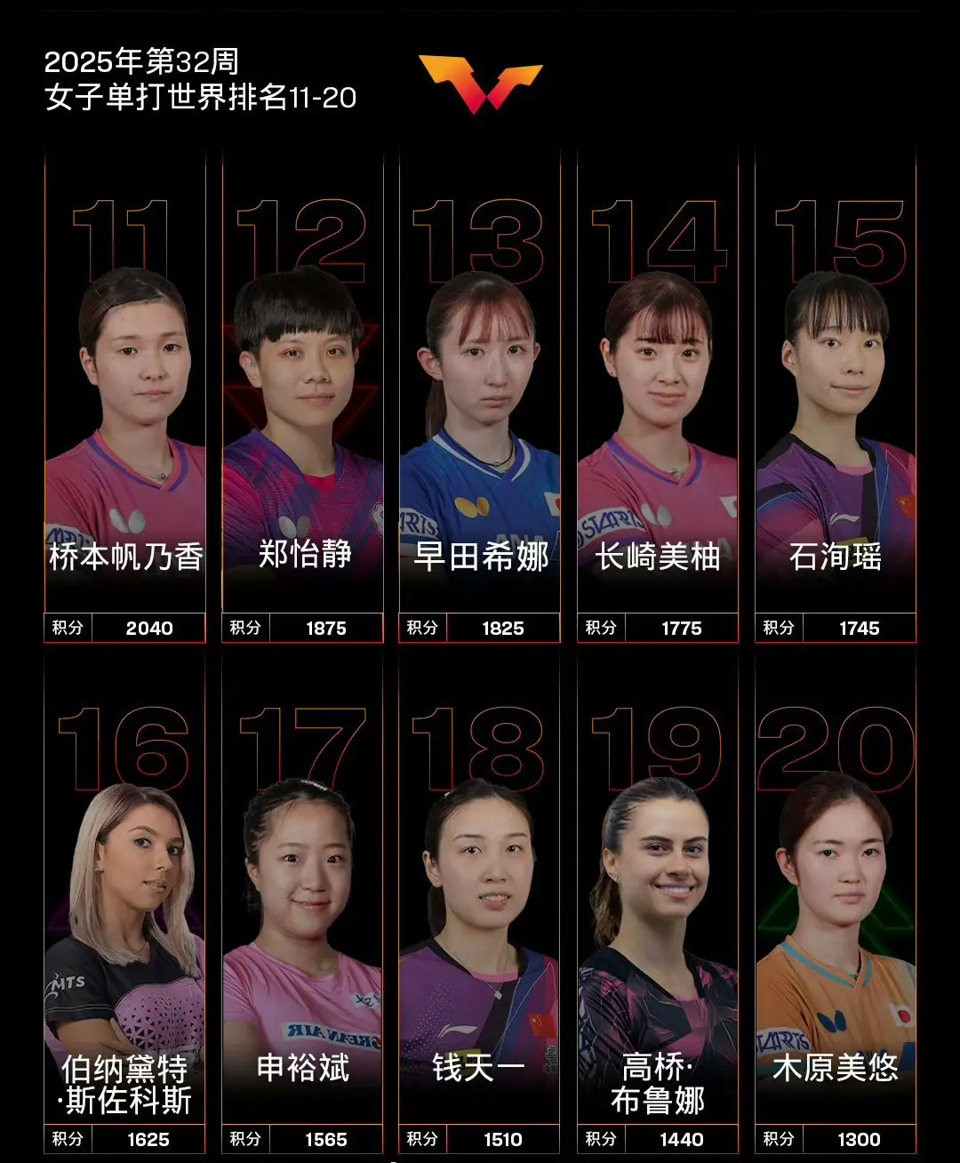 仍然超过一, 单冠军, 名或将出现