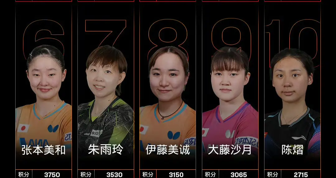 entit, 王曼昱始终, 中国澳门的