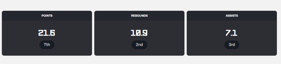 达到, 居杯赛第