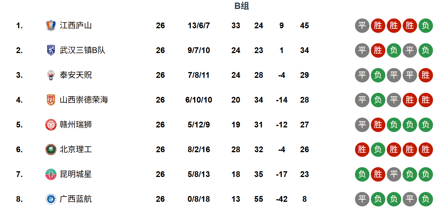 tenan, cn, 积分榜